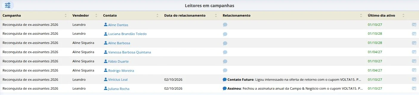 Followup da campanha
