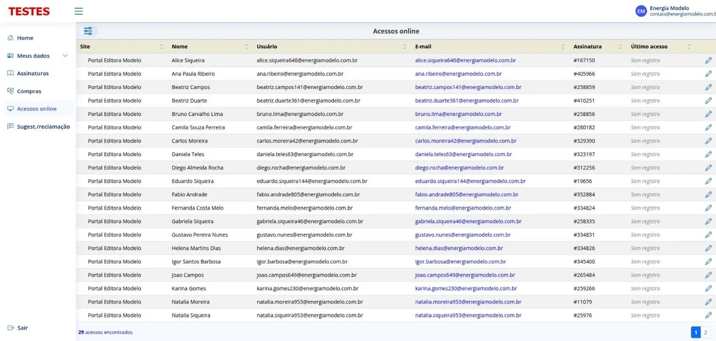 Acessos online dos dependentes da empresa