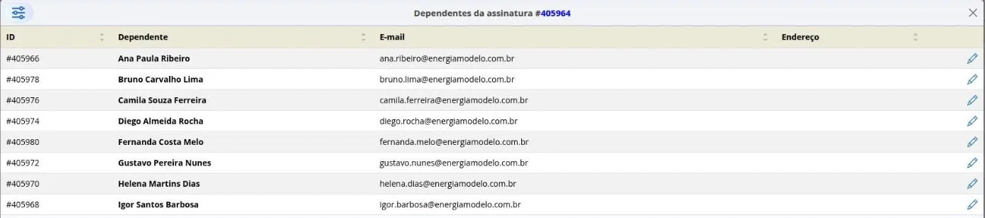 Dependentes da assinatura de uma empresa