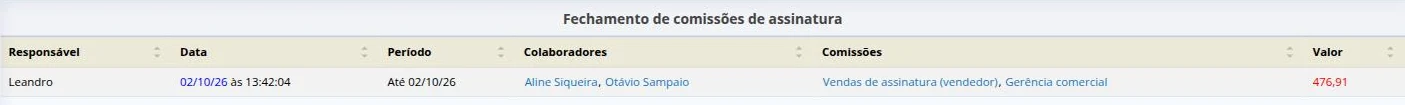 Histórico de fechamentos