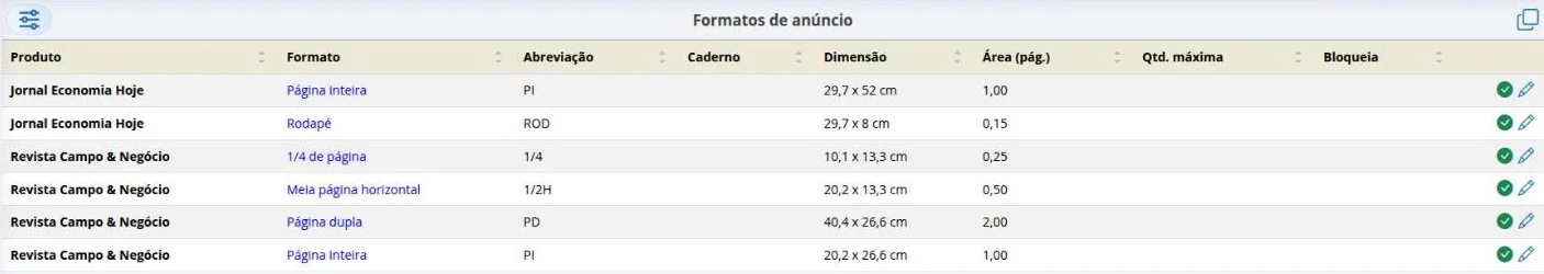 Formatos de anúncio cadastrados