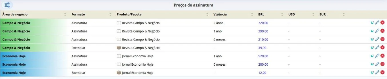 Preços de assinatura cadastrados