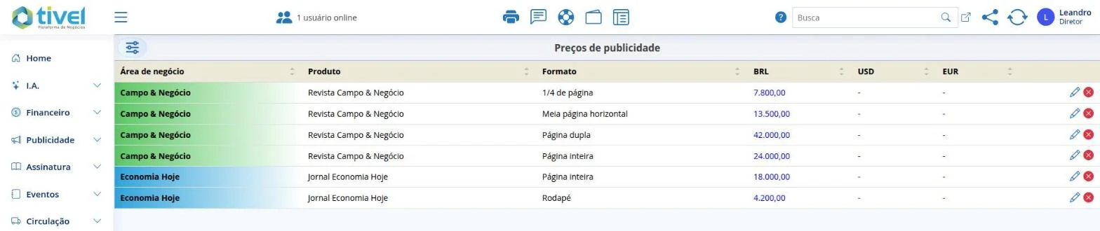 Preços de publicidade por produto e formato