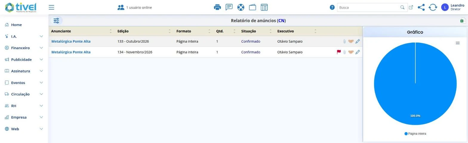 Anúncios por edição