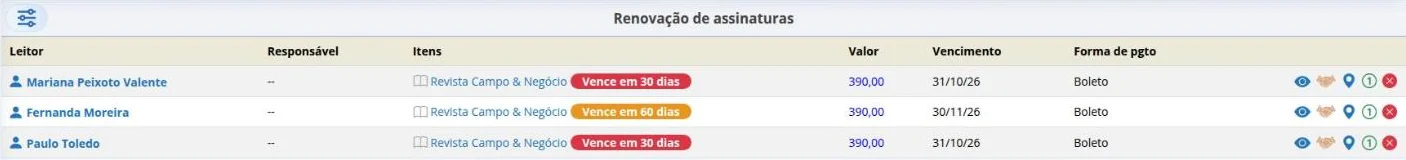 Lista de assinaturas a renovar