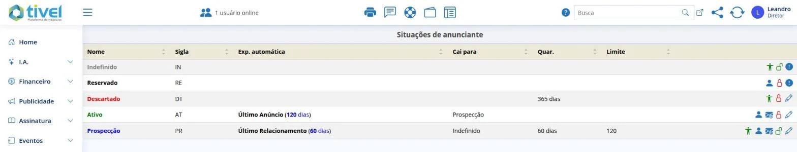 Situações de anunciante