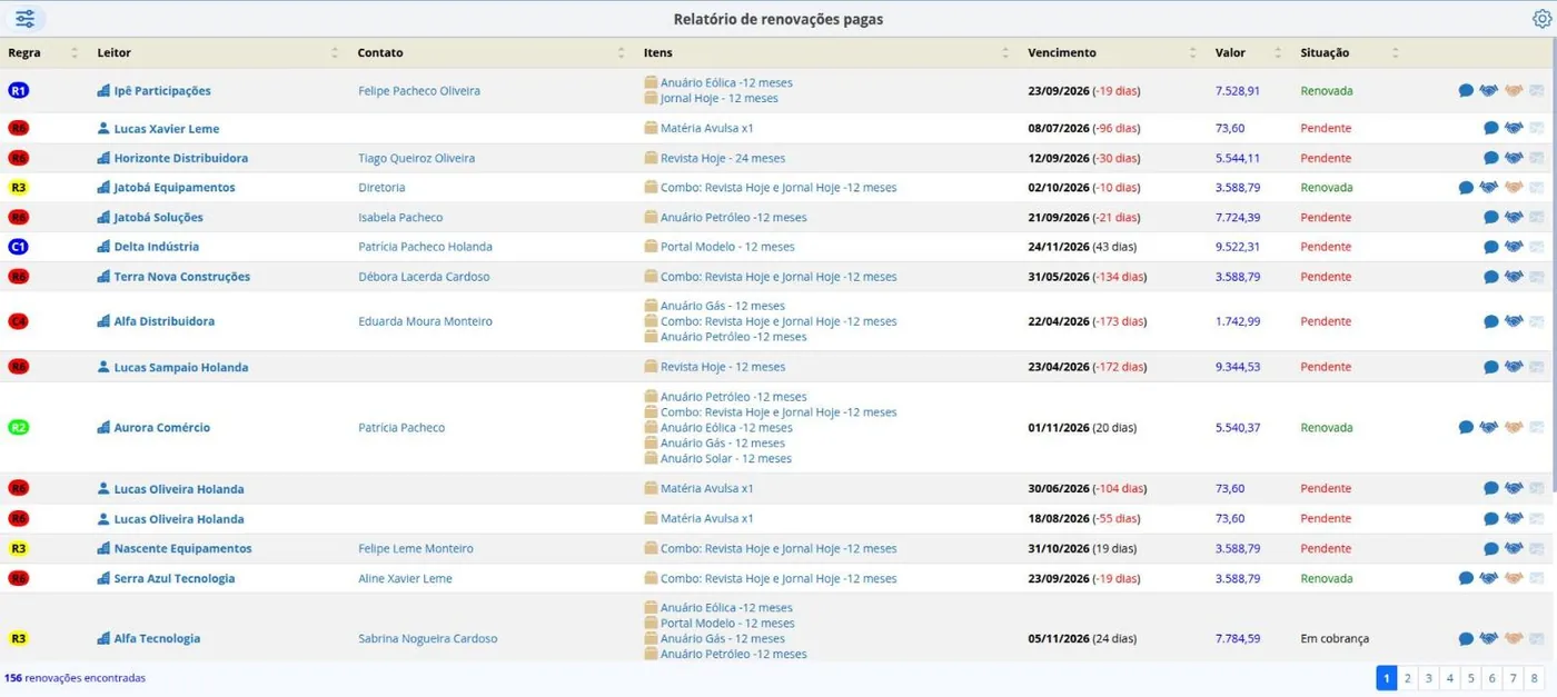Relatório de Renovações