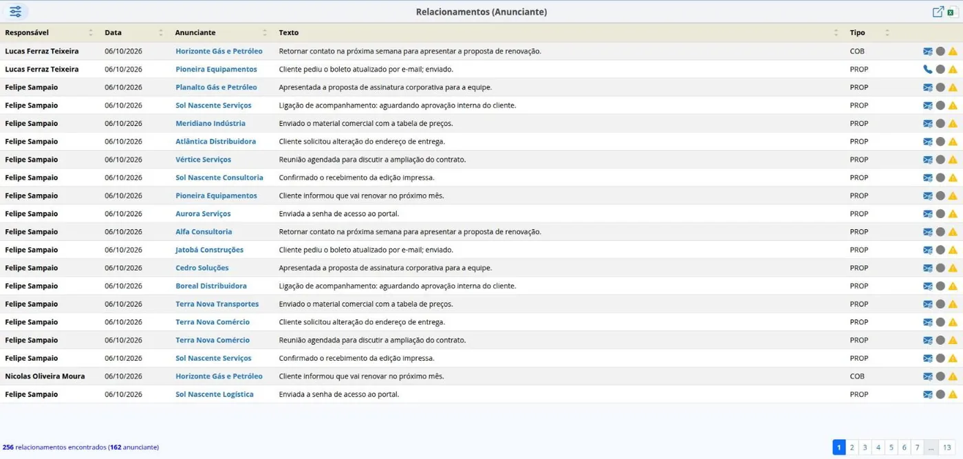Relac. com Anunciante