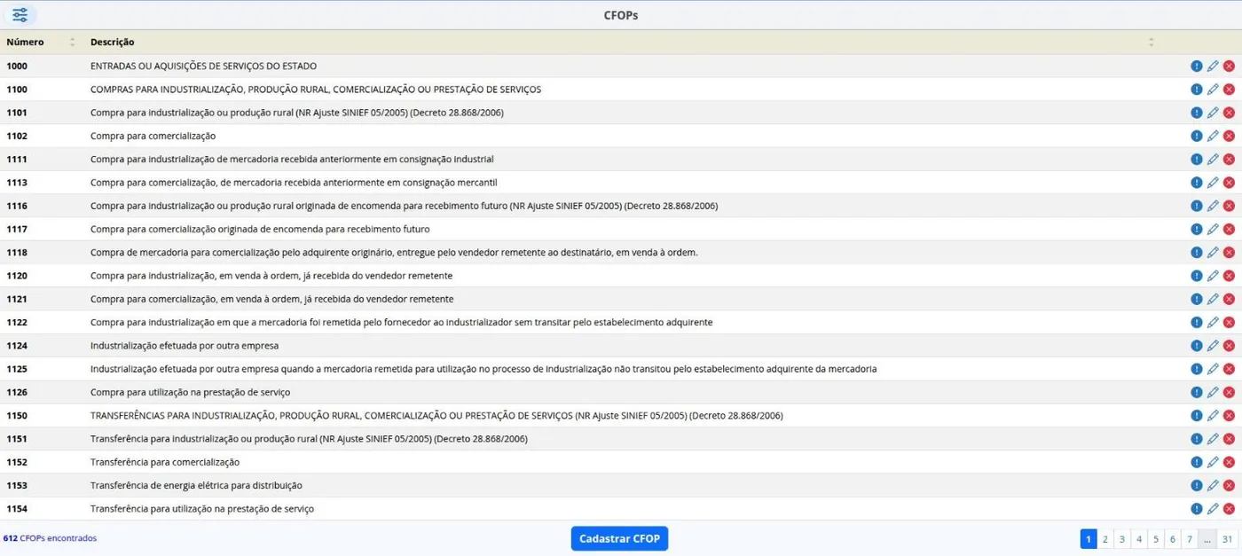 CFOP